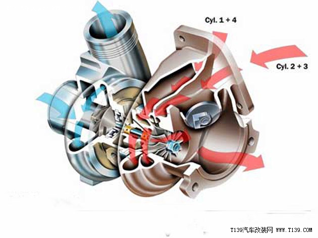 流动性能变好,从而使涡轮增压器得到充分润滑,然后才能提高发动机转速